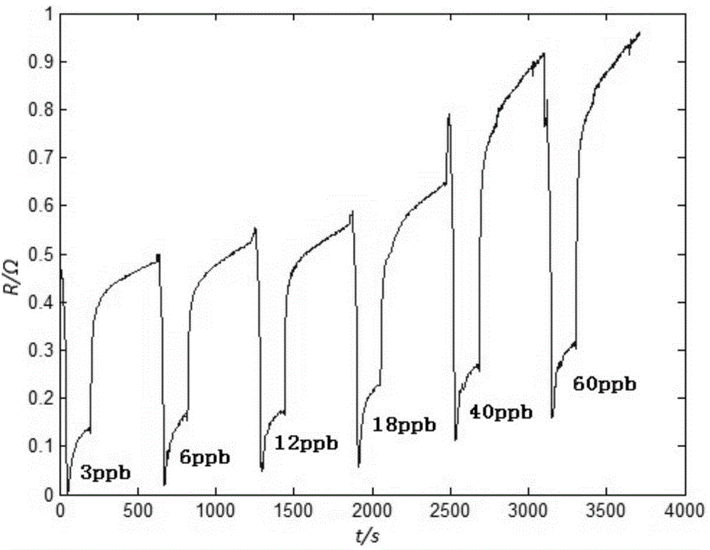 Low-concentration gas detection method based on double threshold stochastic resonance