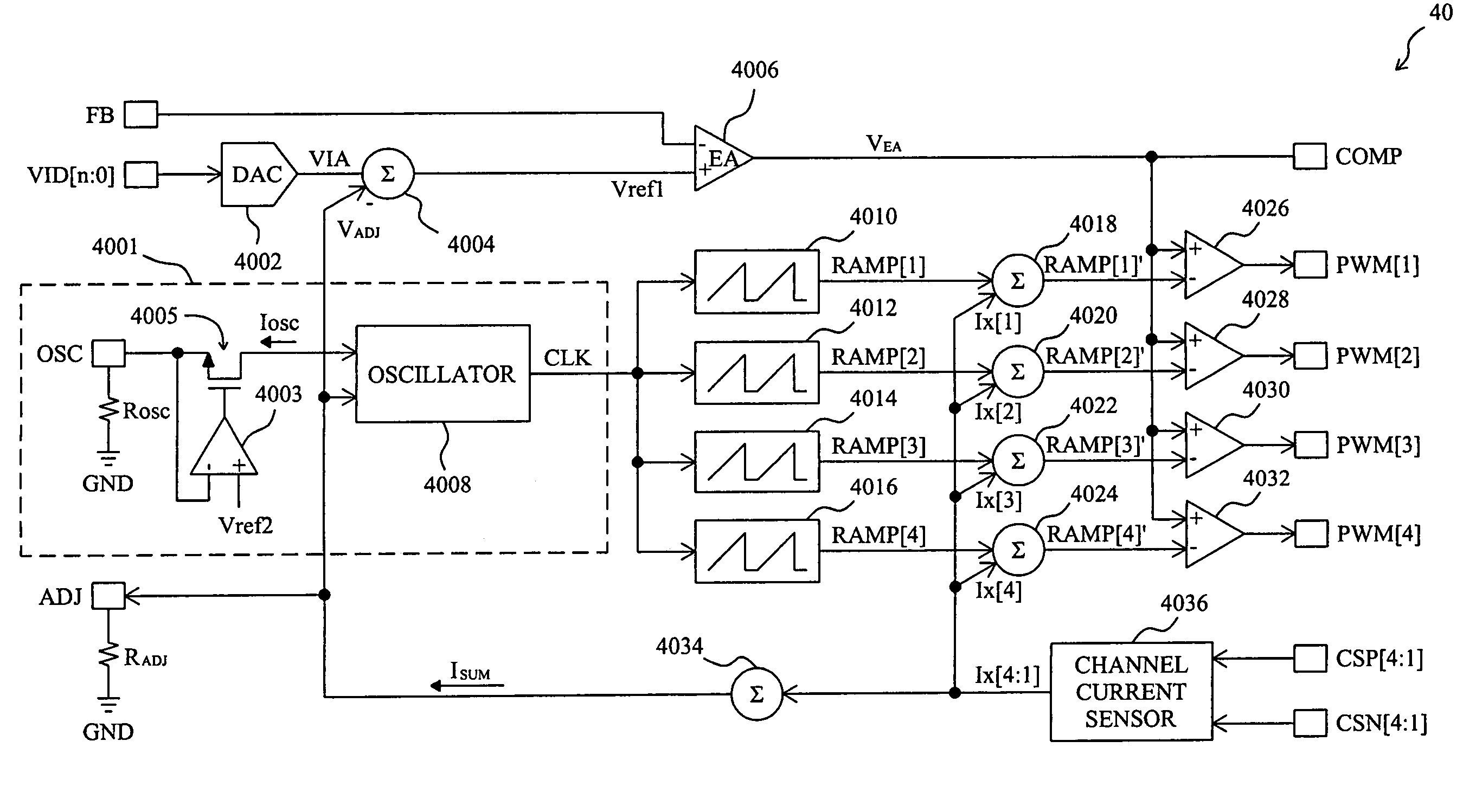 Frequency-on-the-fly control circuit and method for a DC/DC PWM converter