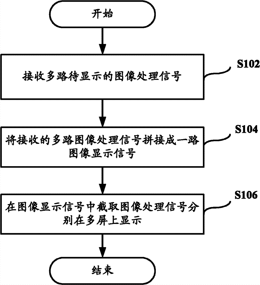 Image processing method, device and system