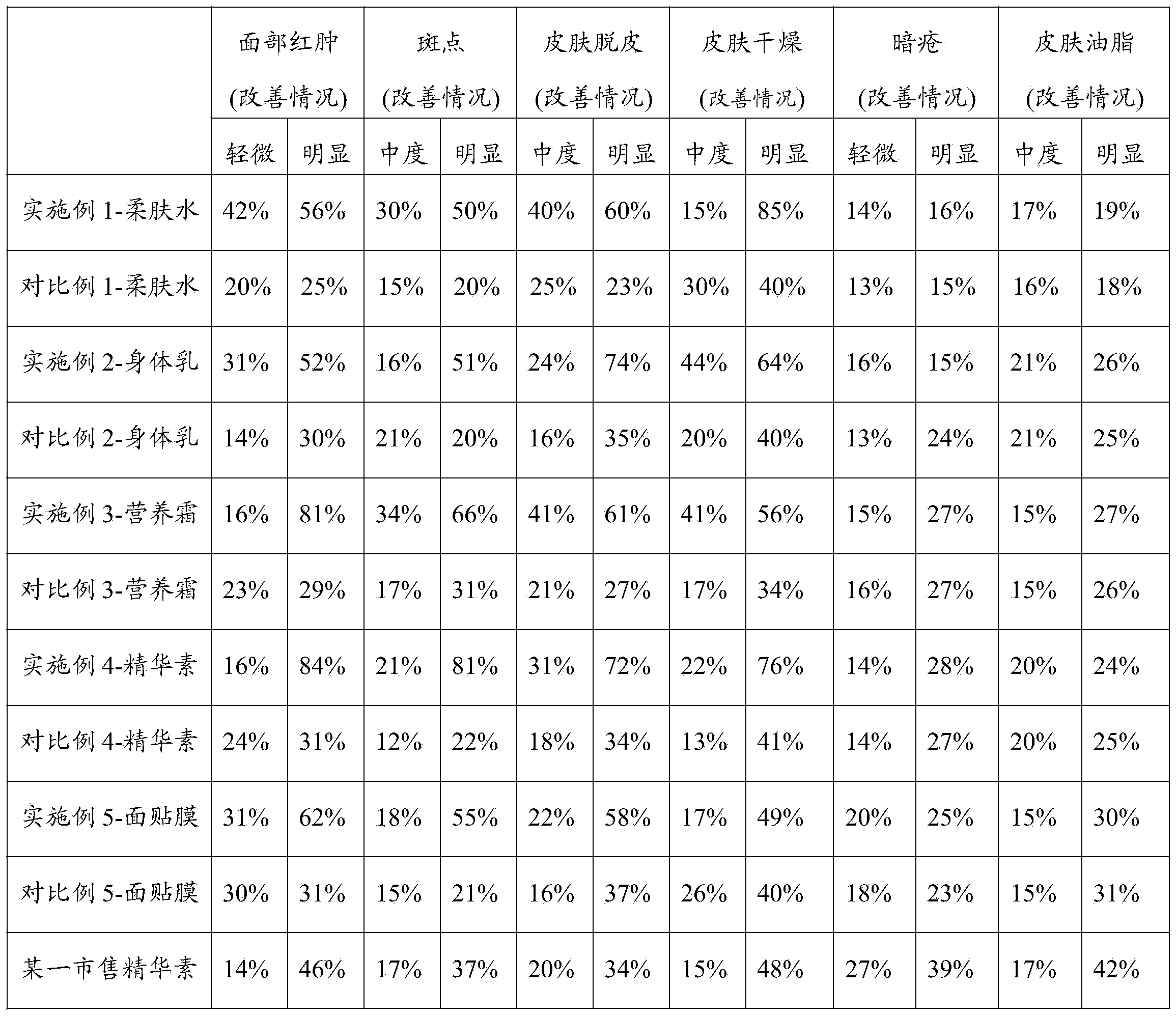 Japanese saussurea herb extracting solution as well as preparation method and application thereof