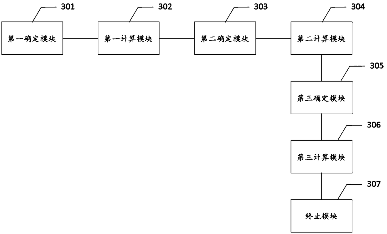 Distribution path planning method and apparatus