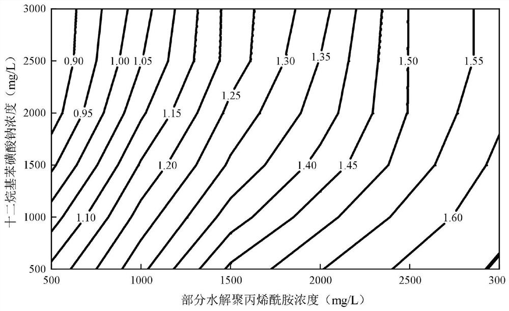 Oil displacement binary composite system formula optimization method based on pore throat radius suitability