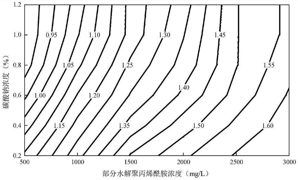 Oil displacement binary composite system formula optimization method based on pore throat radius suitability