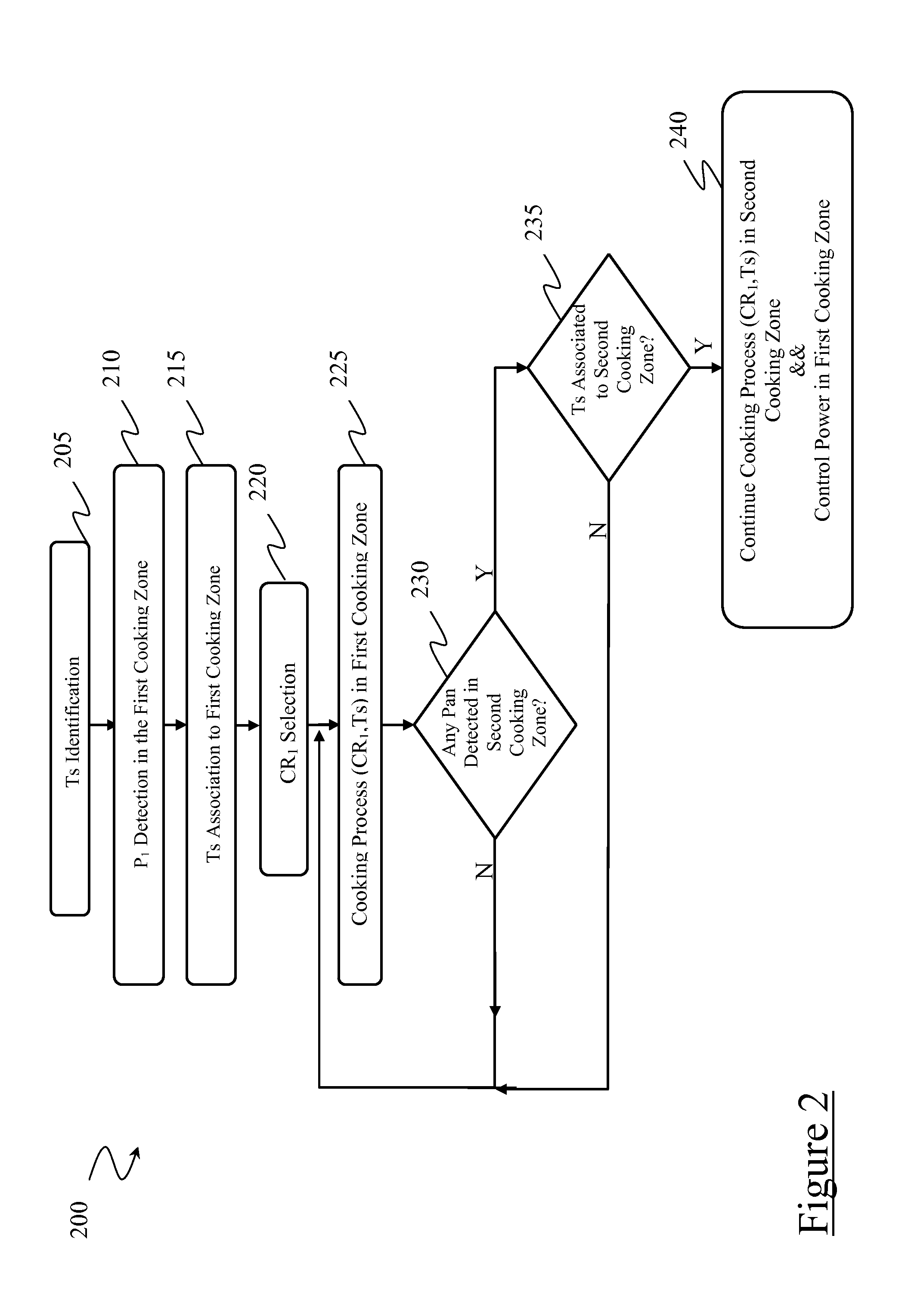 Cooking Hob and Operation Method Thereof