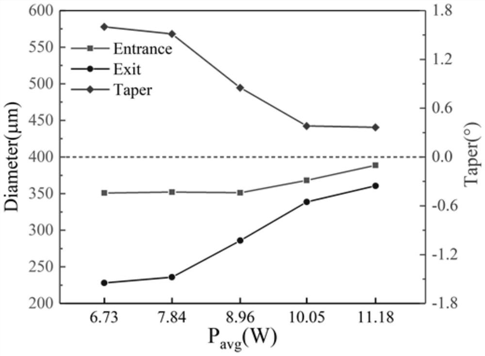 Method for preparing cooling film hole in turbine blade with thermal barrier coating