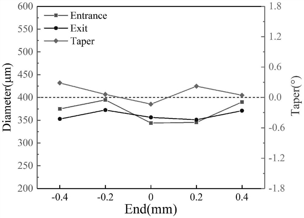 Method for preparing cooling film hole in turbine blade with thermal barrier coating