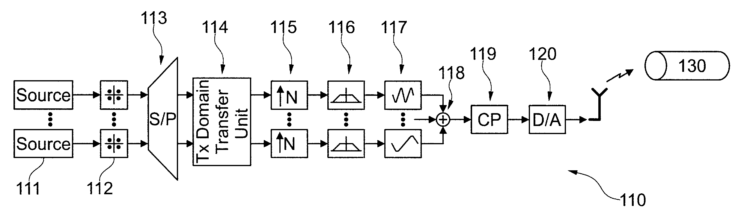 GFDM radio transmission using a pseudo circular preamble