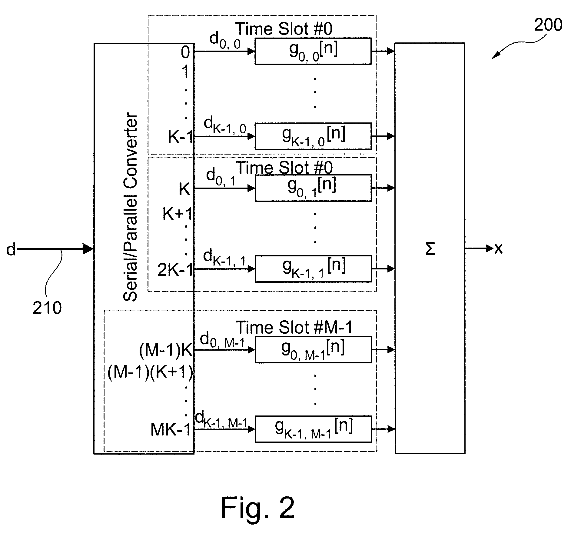 GFDM radio transmission using a pseudo circular preamble