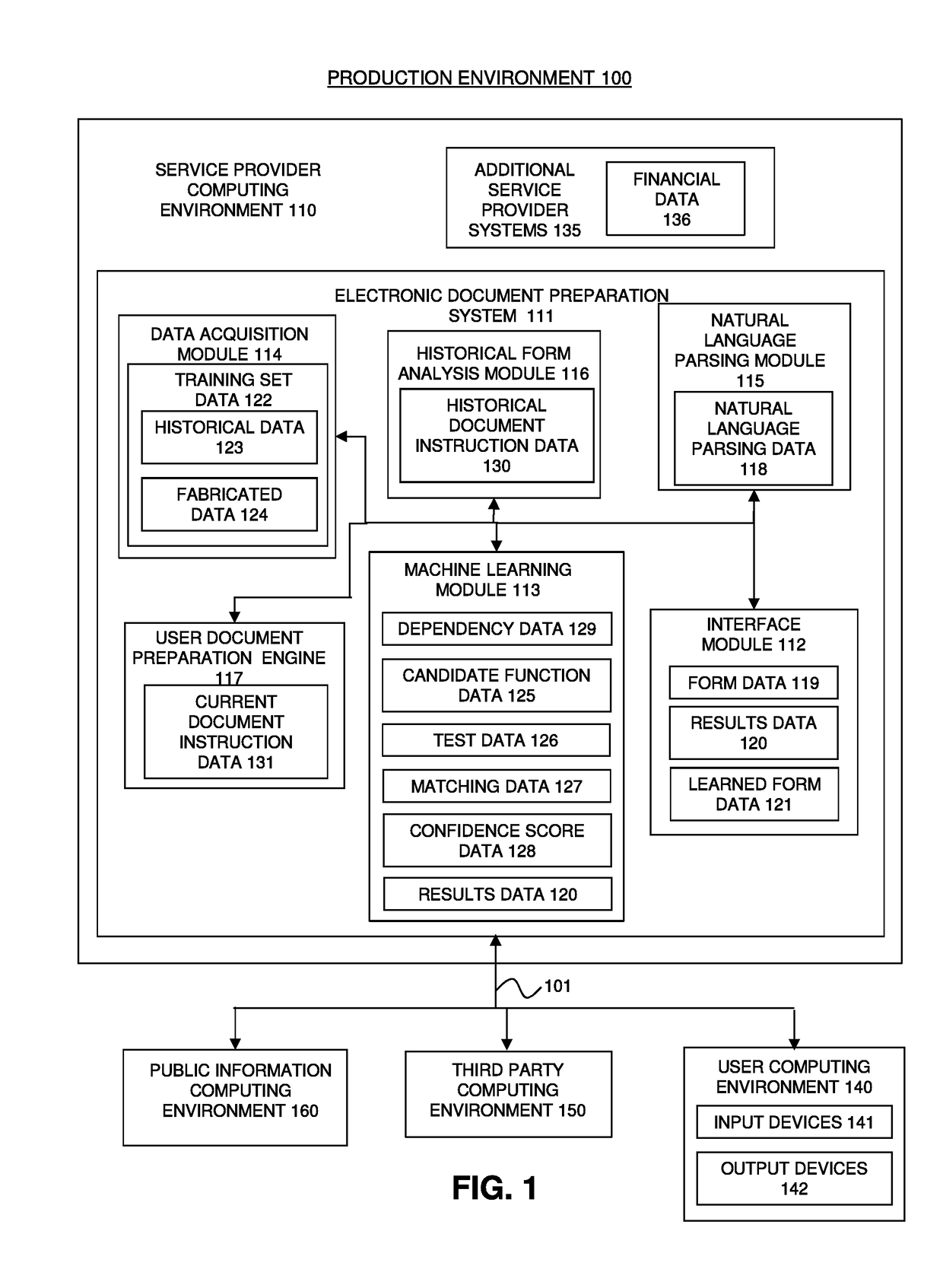 Method and system for automatically extracting relevant tax terms from forms and instructions