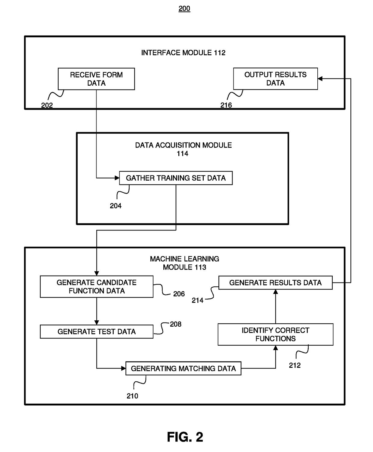 Method and system for automatically extracting relevant tax terms from forms and instructions