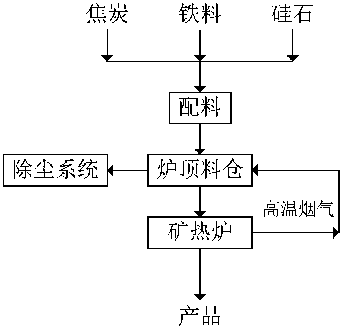 High-efficiency and energy-saving submerged arc furnace