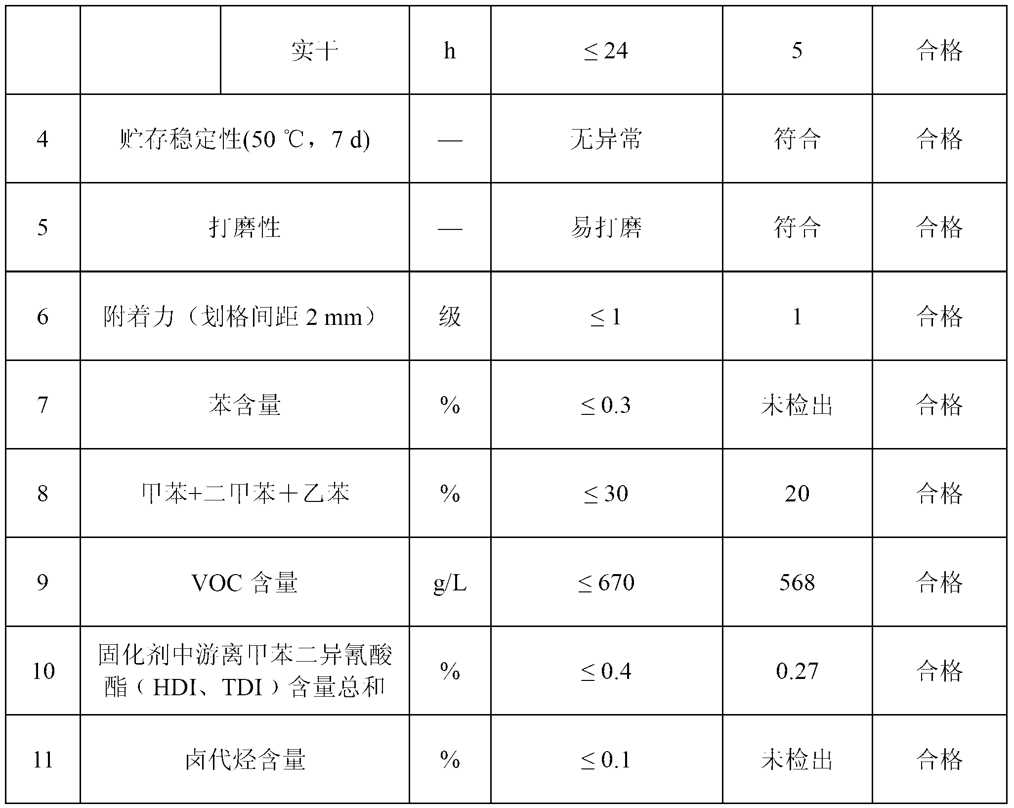 Anti-sinking PU extra-clear primer and preparation method thereof