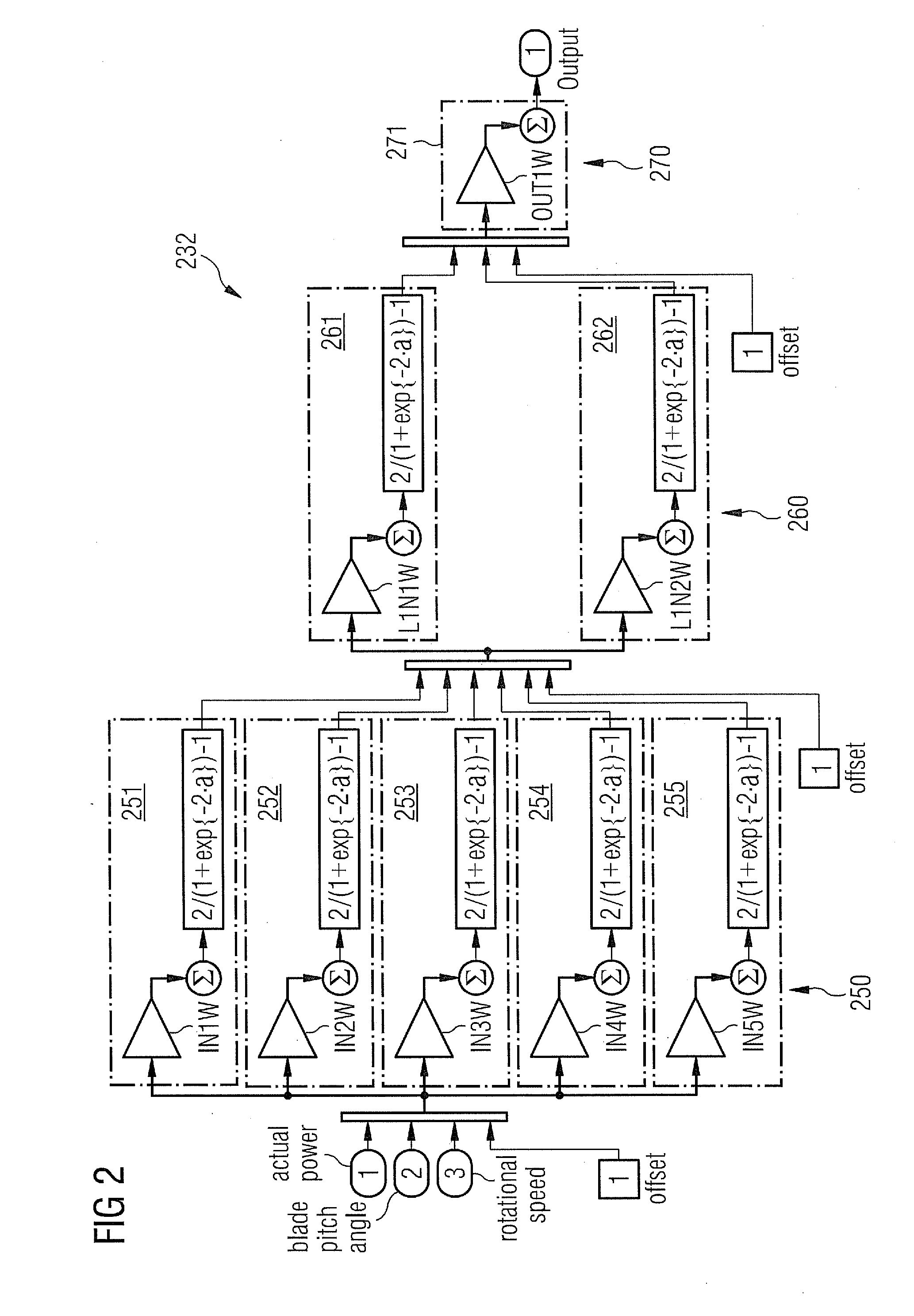 Estimating an achievable power production of a wind turbine by means of a neural network