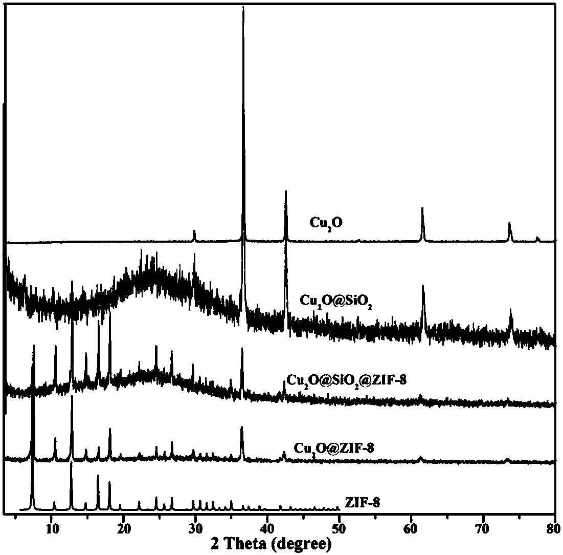 Cuprous oxide-metal organic frame composite material and preparation method thereof