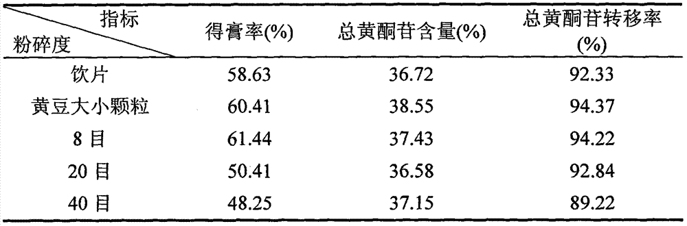 Fructus aurantii immaturus or fructus aurantii total-flavonoid extract obtained through ethanol reflux extraction and application thereof