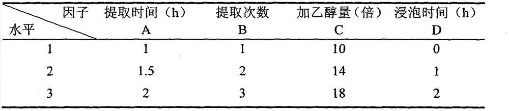 Fructus aurantii immaturus or fructus aurantii total-flavonoid extract obtained through ethanol reflux extraction and application thereof