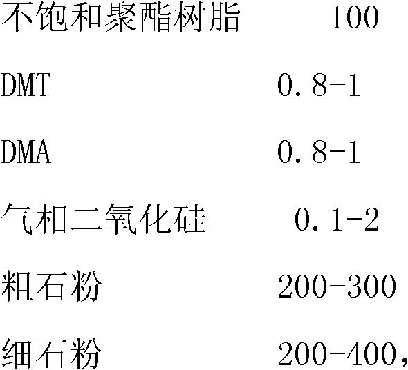 Early-strength CK anchoring agent and application thereof