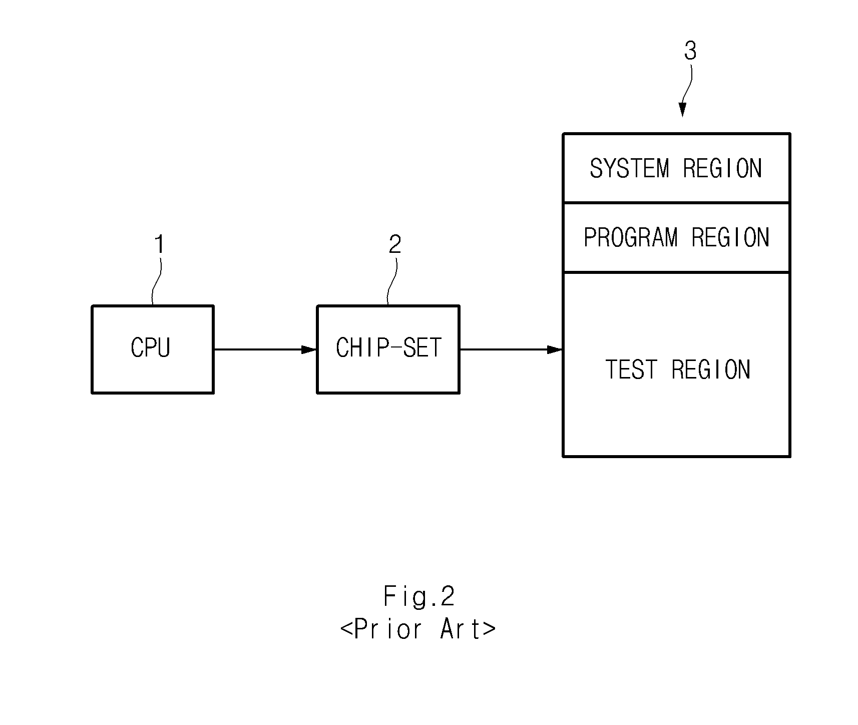 Semiconductor device and method for testing the same