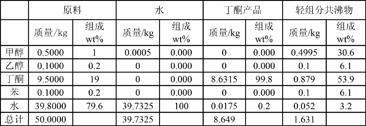 Method and device for separating and recycling butanone by three-tower pressure-variable rectification and heat integration