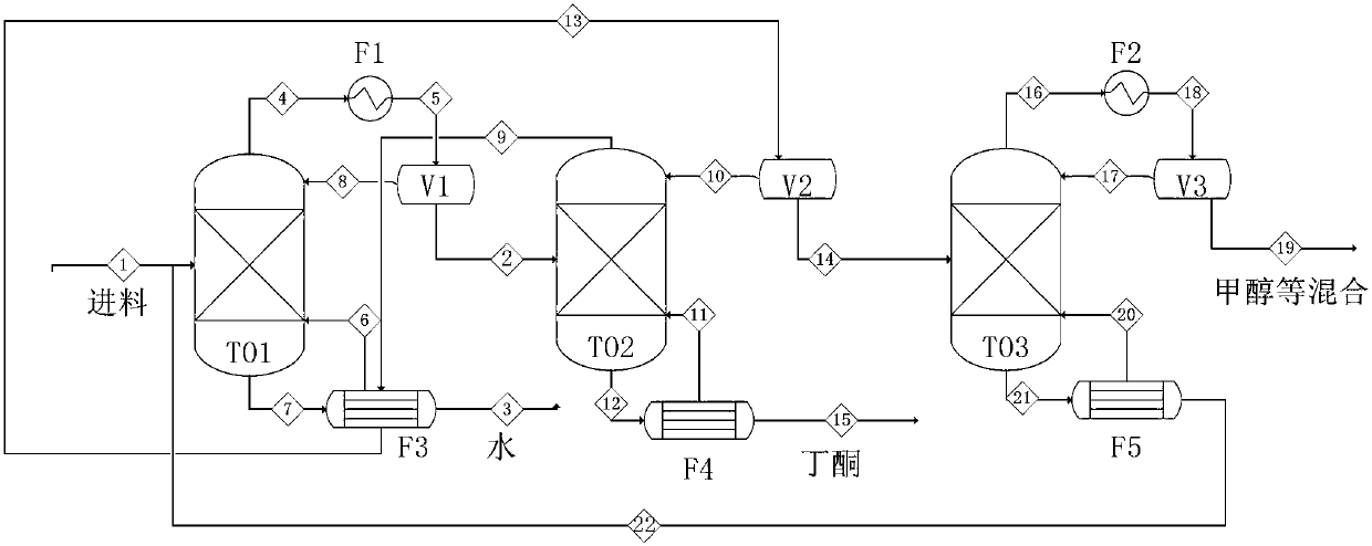 Method and device for separating and recycling butanone by three-tower pressure-variable rectification and heat integration