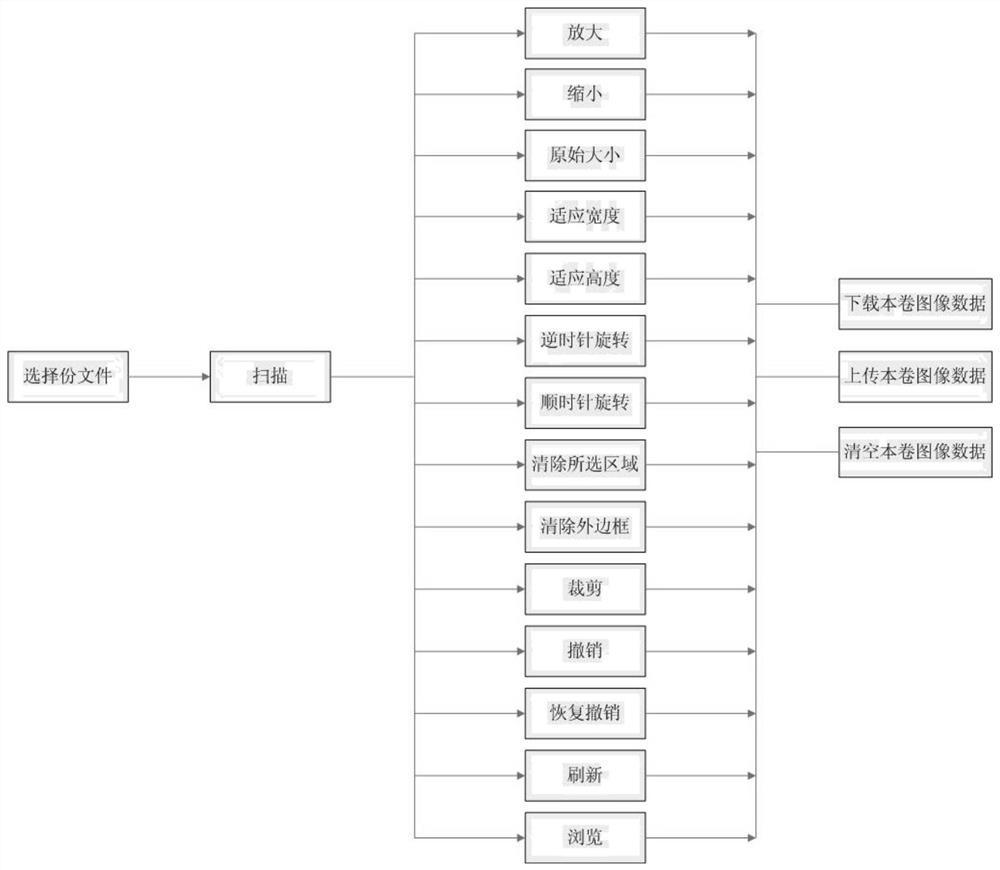 Method and system for high-definition processing of personnel files of cadres based on dls model