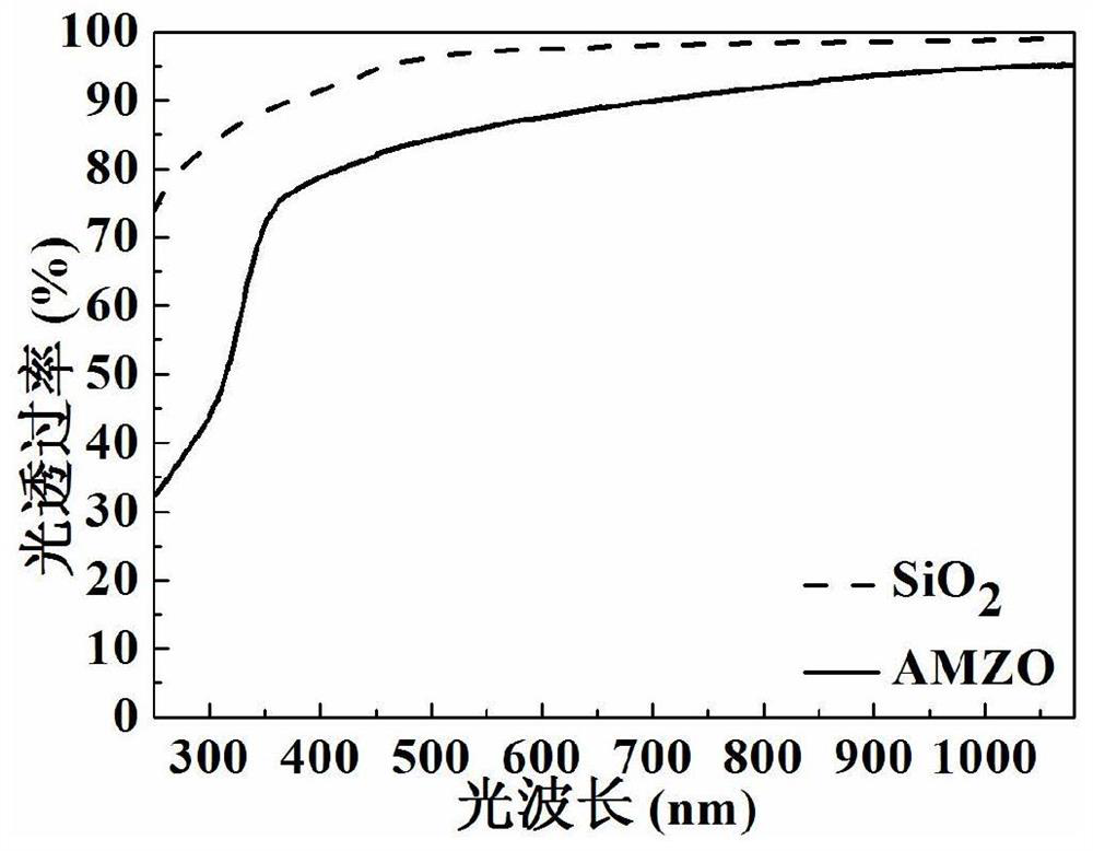 Protective layer for semiconductor thin film transistor and its realization and application method