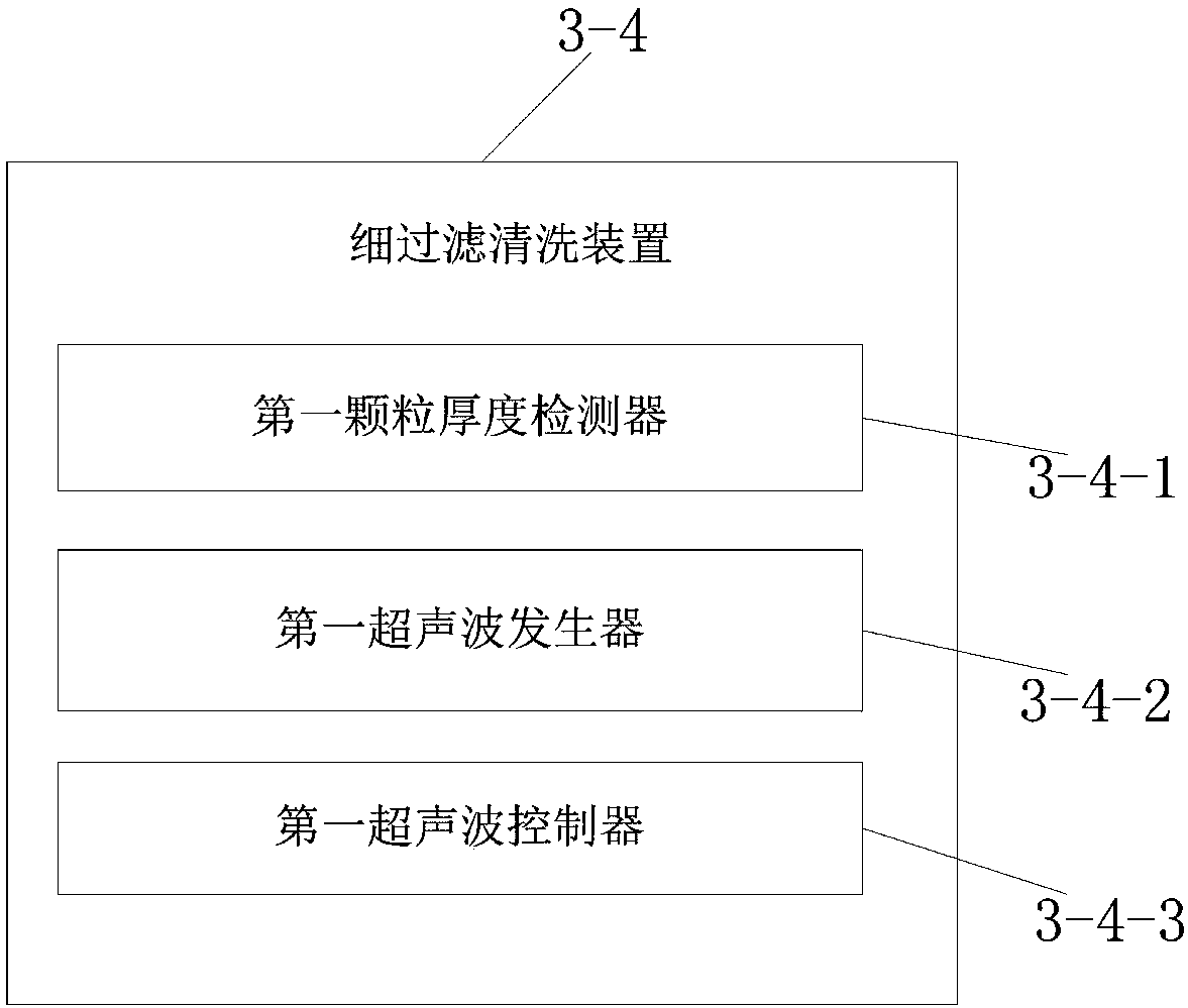 A combined purification system for removing fog and haze