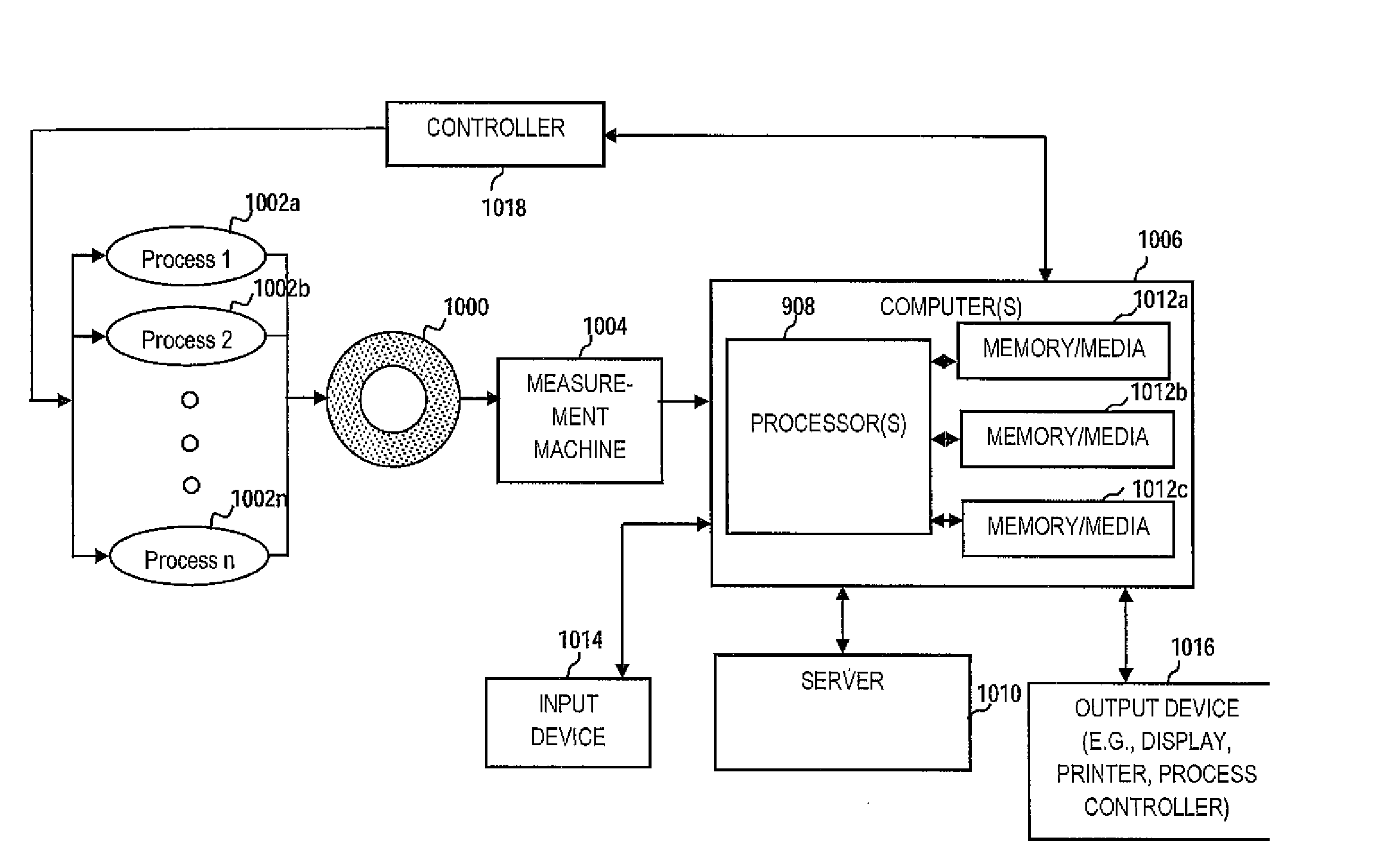 Tire uniformity through identification of process harmonics using re-indexed partial uniformity waveforms