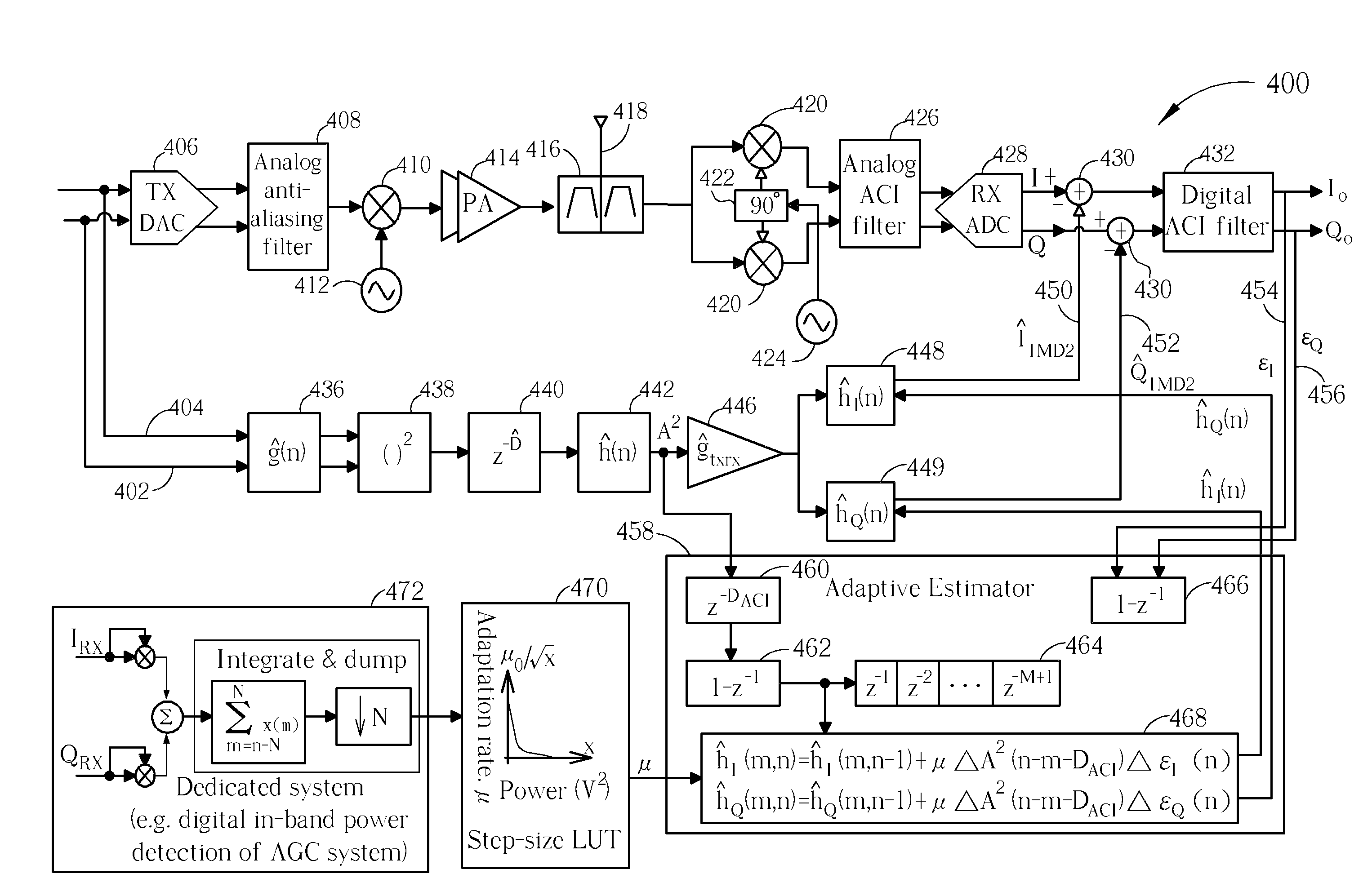 Integrated circuits, communication units and methods of cancellation of intermodulation distortion