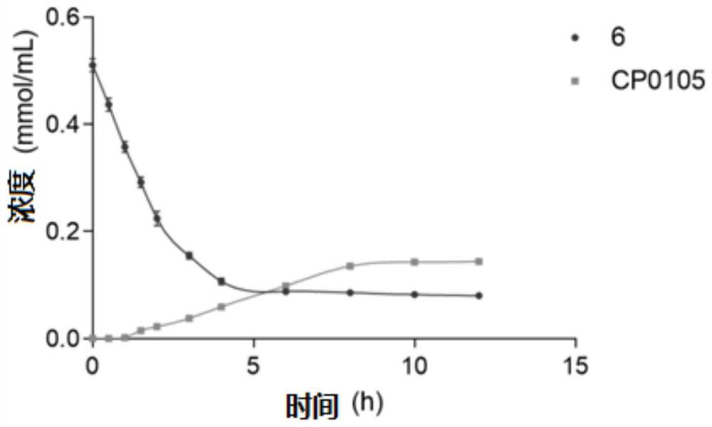 Sesquiterpene derivative as well as pharmaceutical composition, preparation method and application thereof