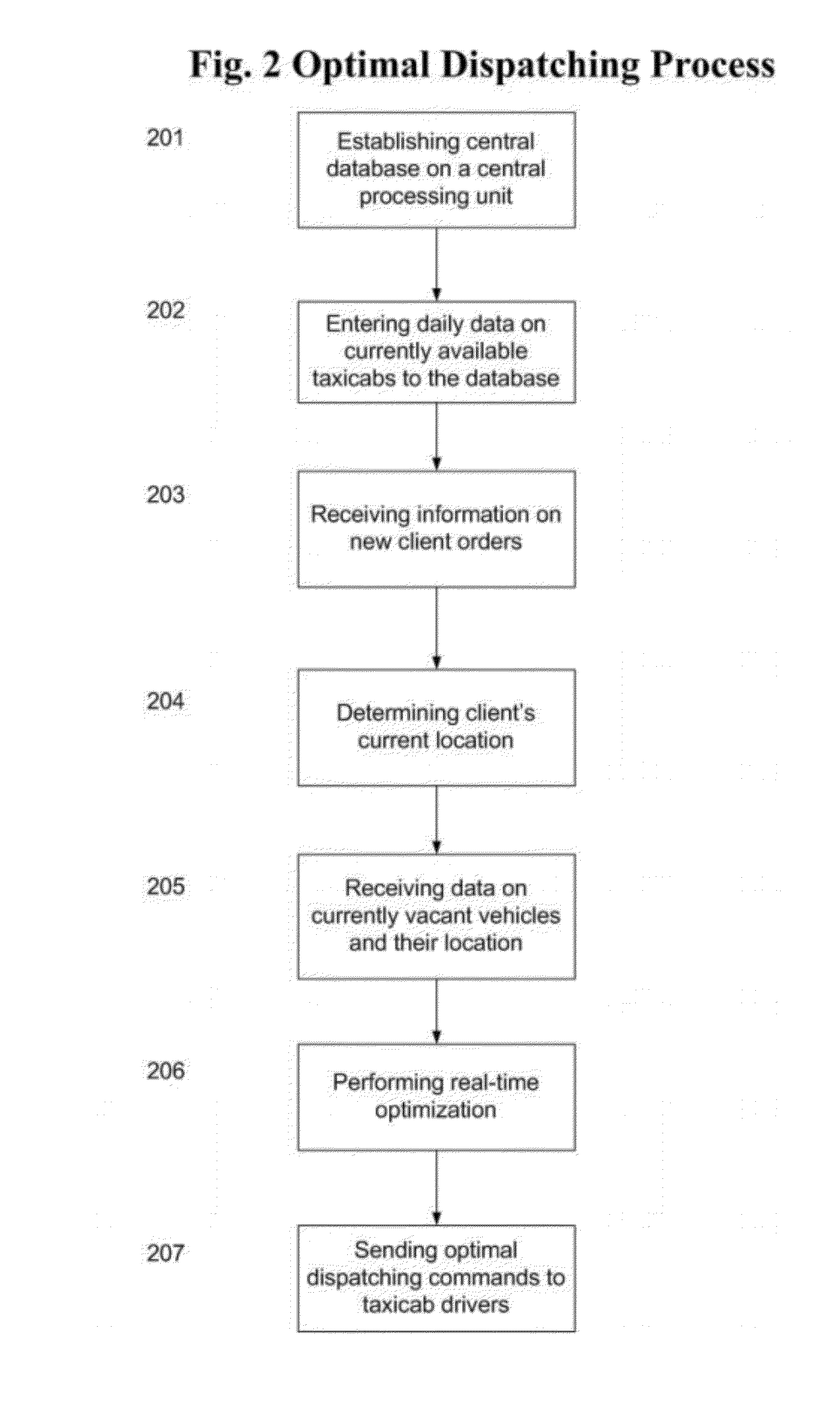 Automatic optimal taxicab mobile location based dispatching system