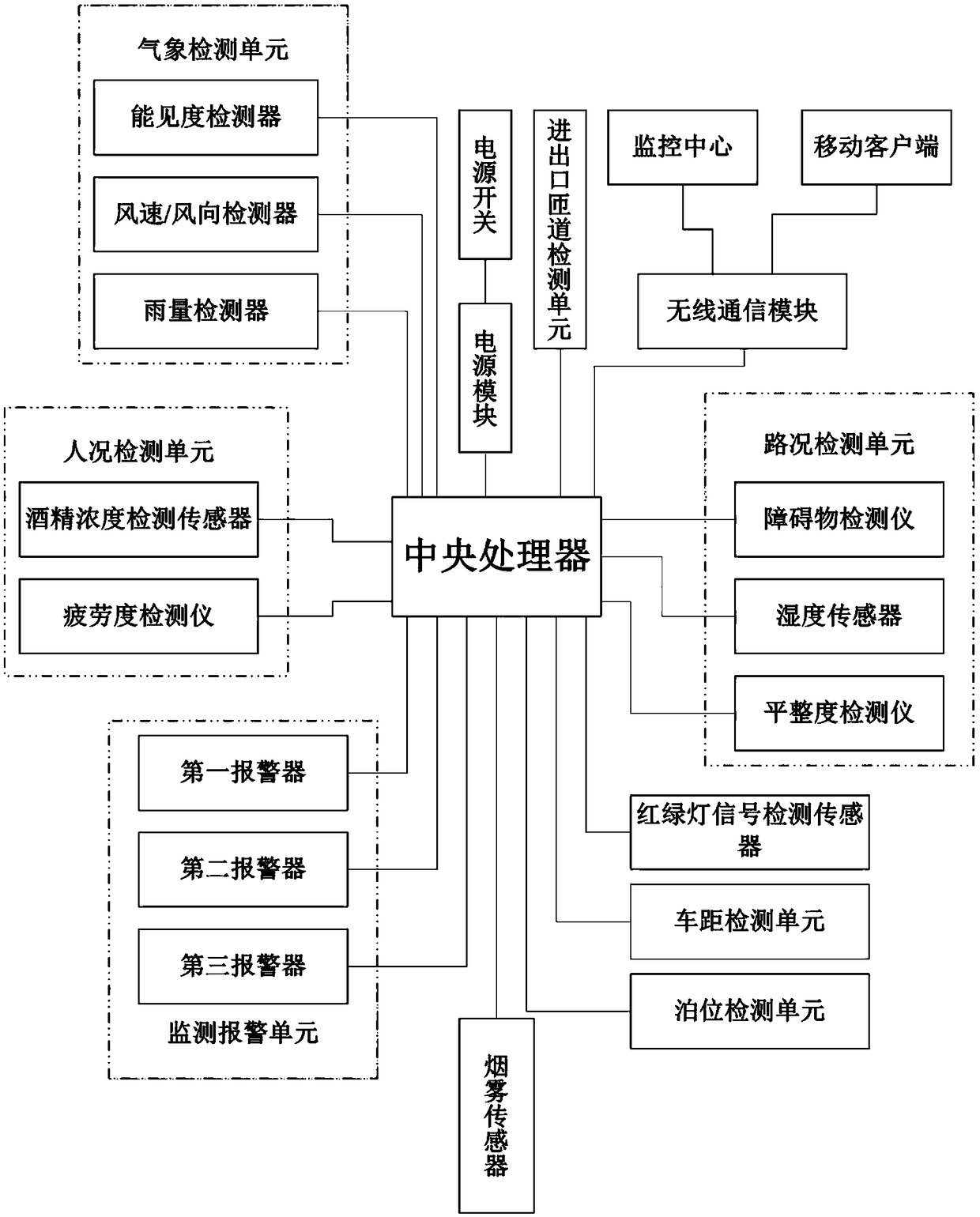 Smart traffic safety management system