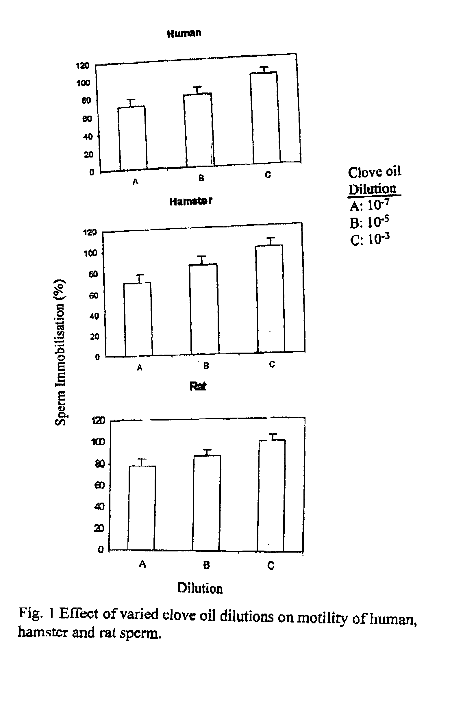 Novel composition having antibacterial and antifungal properties