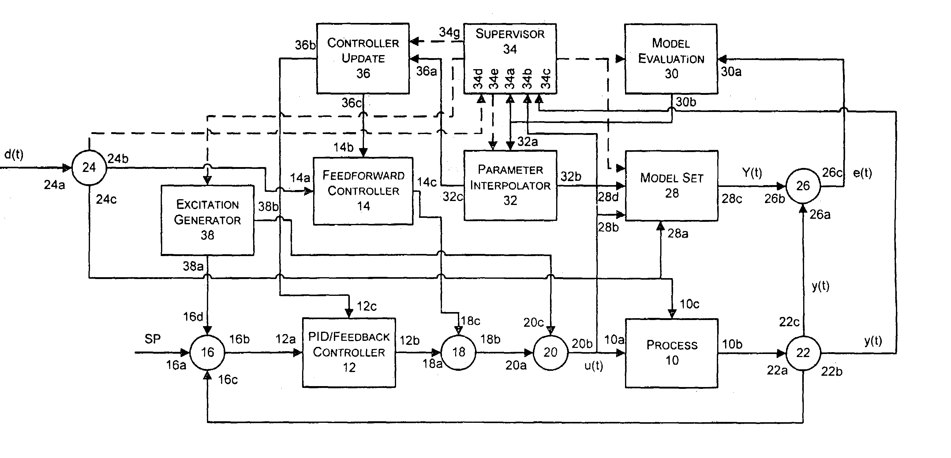 State based adaptive feedback feedforward PID controller