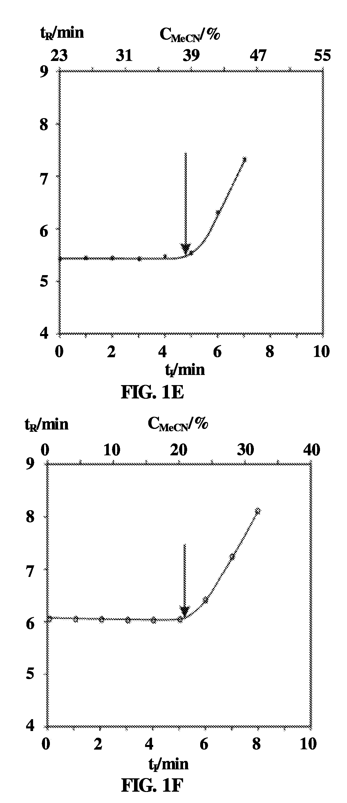 Multidimensional liquid chromatography separation system and separation method for protein separation