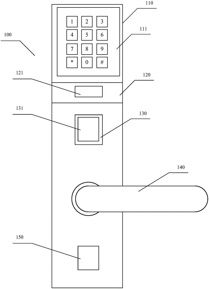 Smart door control lock