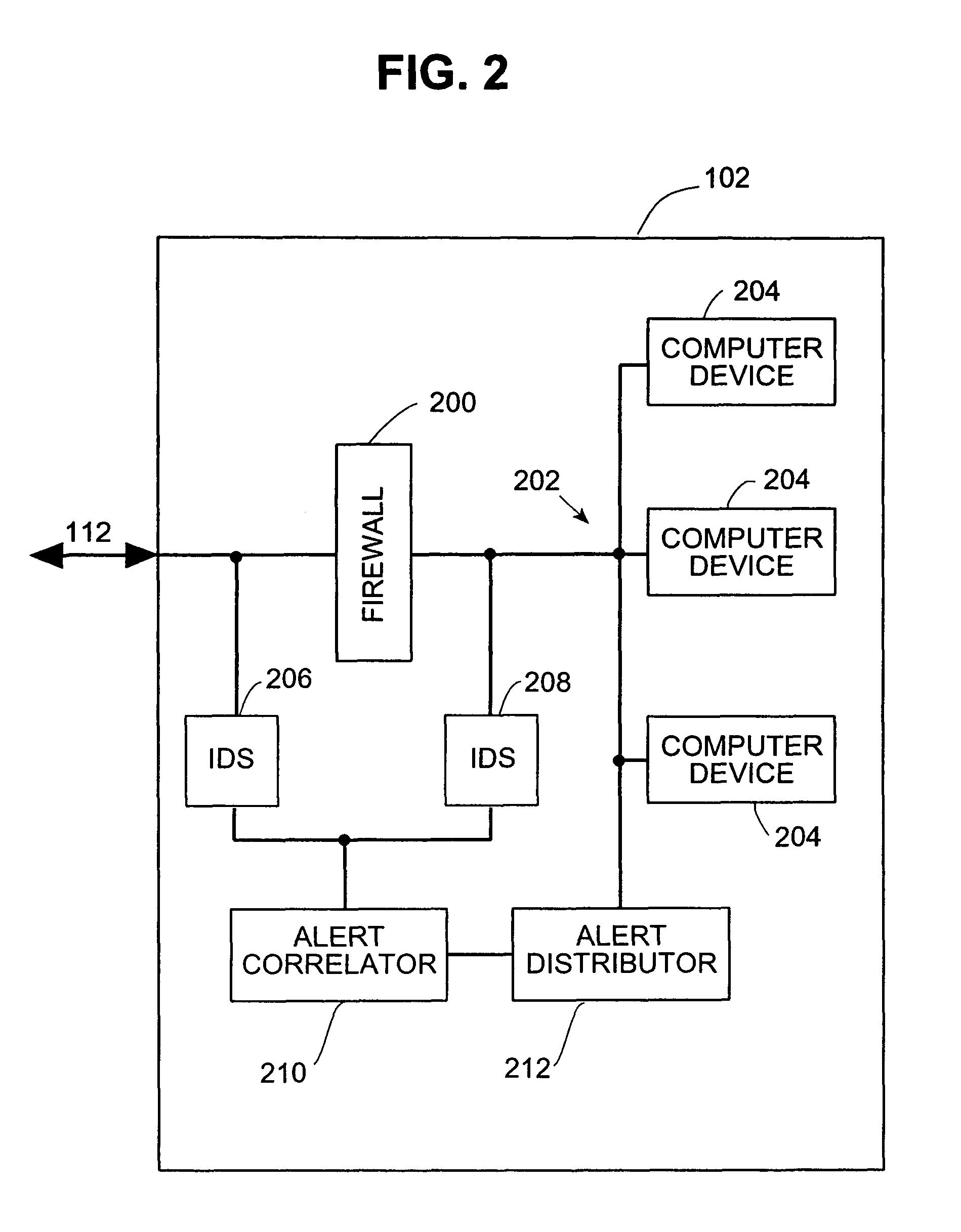 Systems and methods for correlating and distributing intrusion alert information among collaborating computer systems