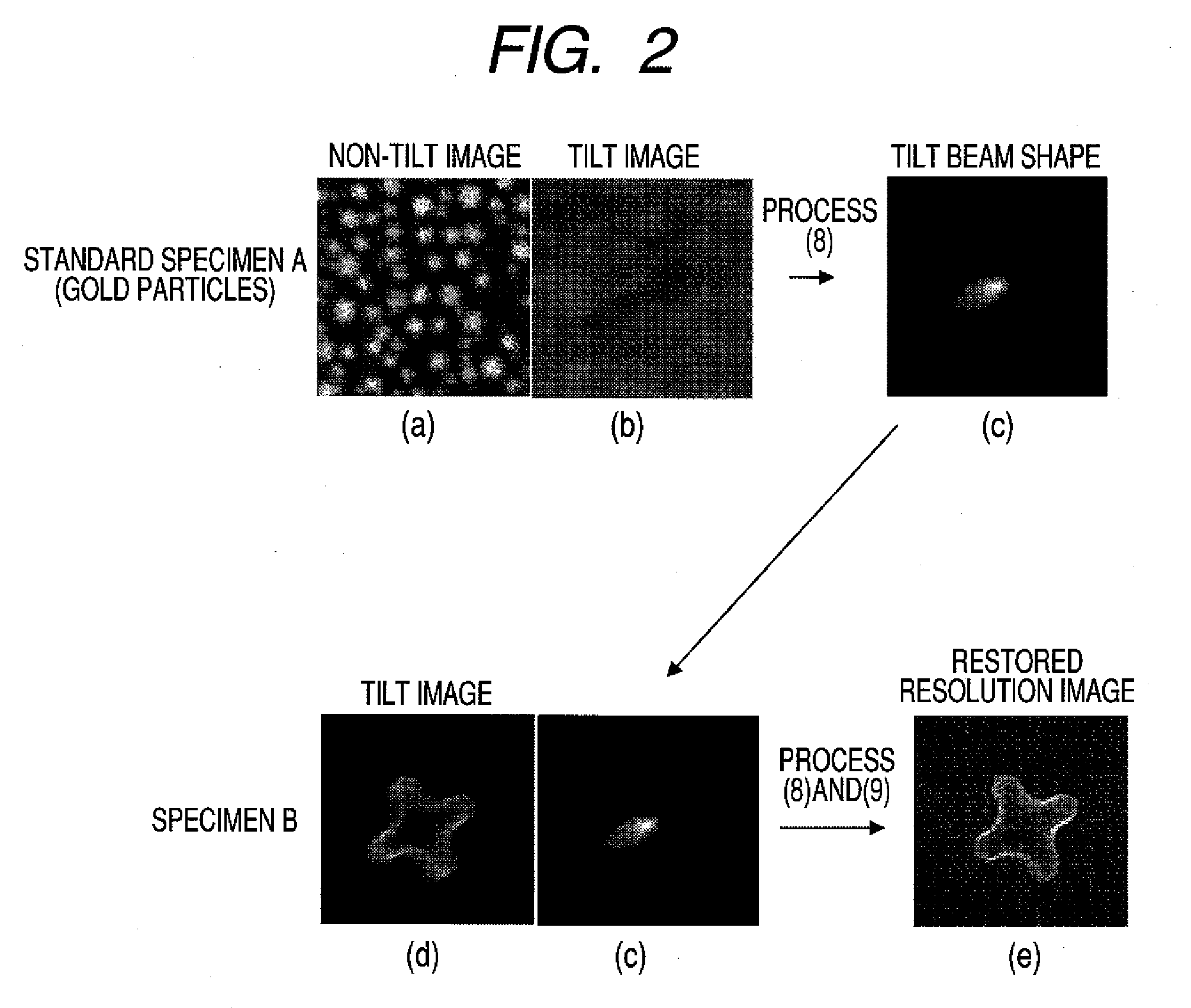 Method and Apparatus of Tilted Illumination Observation