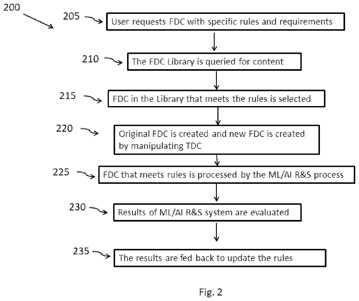 System and method for improved fake digital content creation