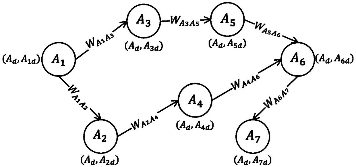 Personalized learning recommendation method based on deep reinforcement learning