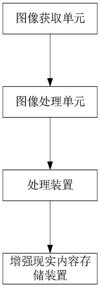 Augmented reality scene construction system and method