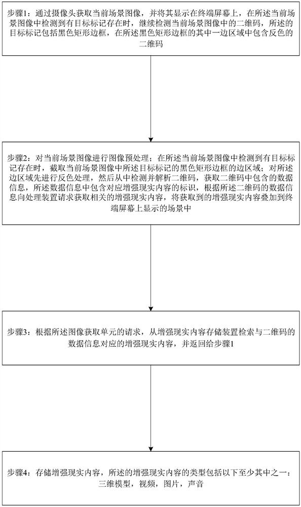 Augmented reality scene construction system and method