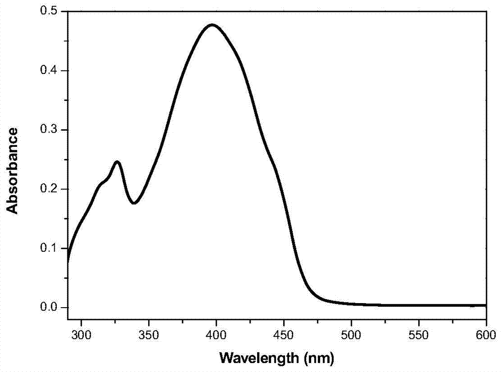 An imidazole triacylhydrazone compound, its application as an organic luminescent material and its preparation method