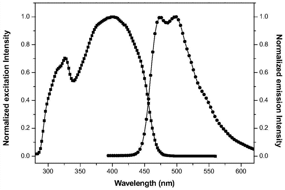 An imidazole triacylhydrazone compound, its application as an organic luminescent material and its preparation method