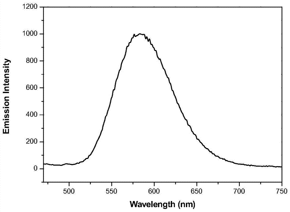 An imidazole triacylhydrazone compound, its application as an organic luminescent material and its preparation method