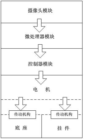 Display screen visual angle regulating method and display device