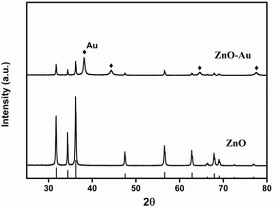 A composite piezoelectric catalyst and its preparation and application