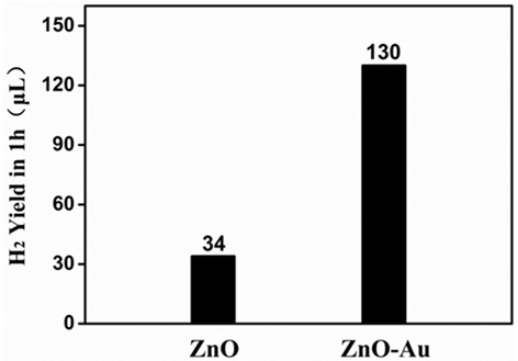 A composite piezoelectric catalyst and its preparation and application