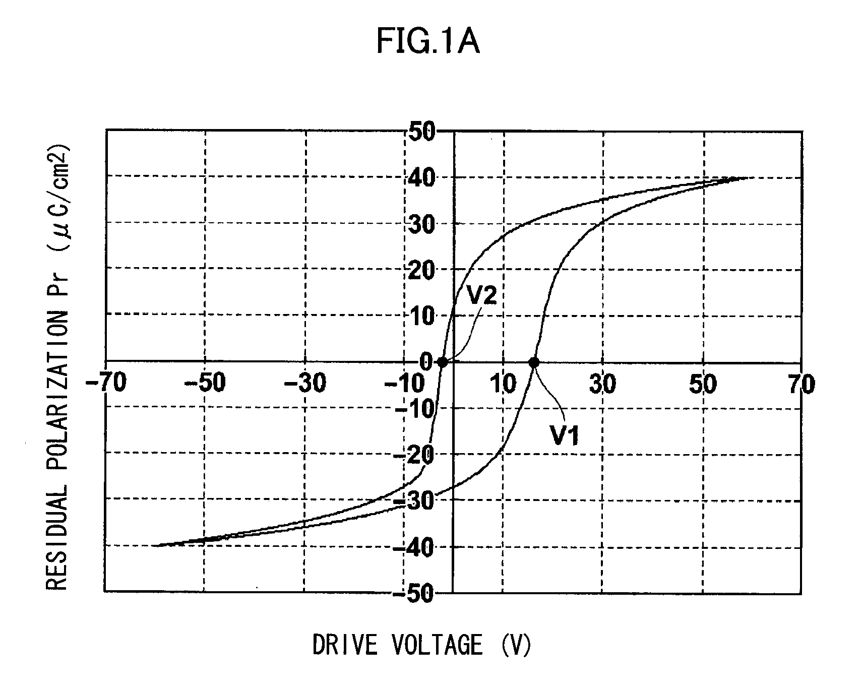 Piezoelectric Actuator, Method of Driving Same, Liquid Ejection Apparatus and Piezoelectric Ultrasonic Osicllator