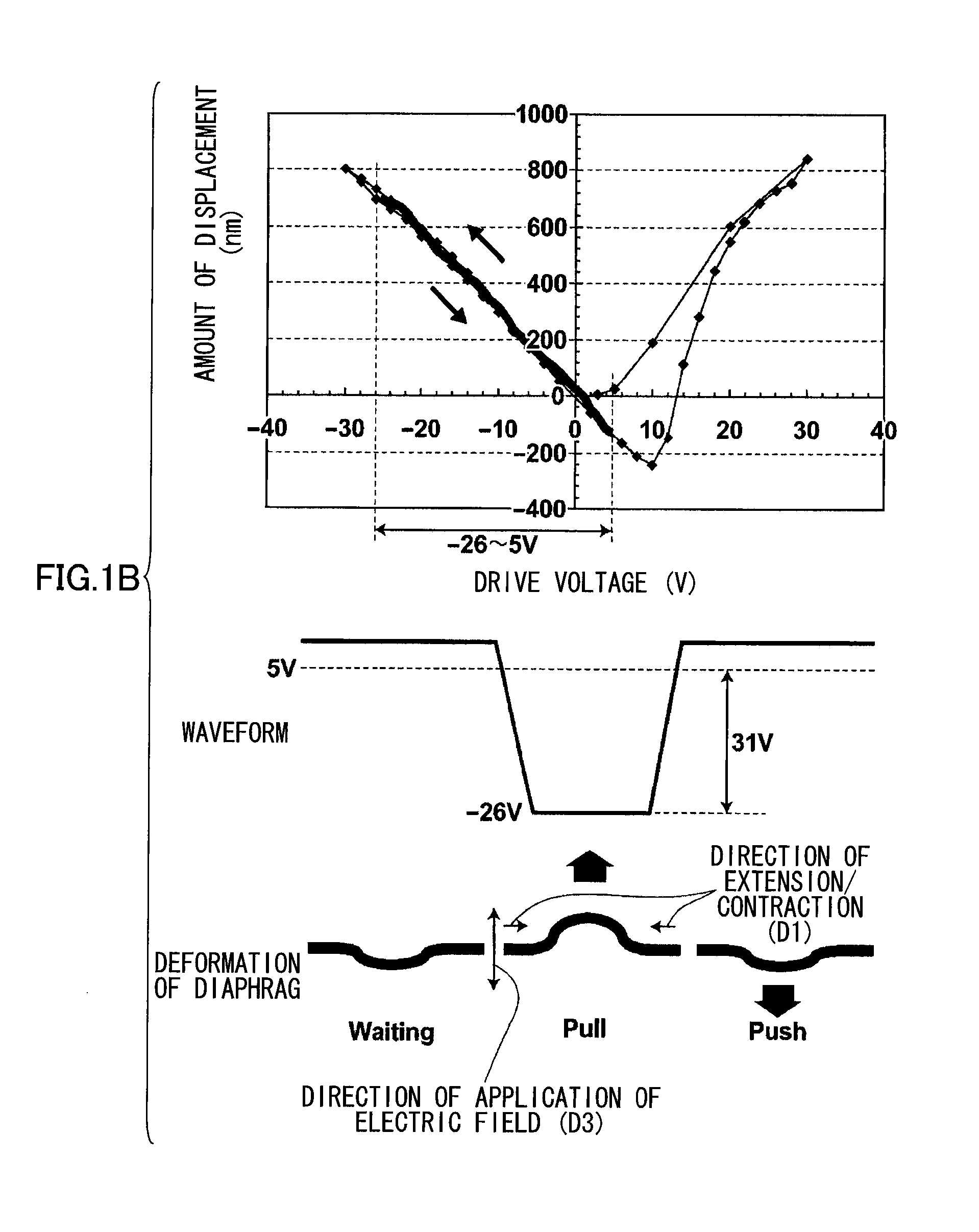 Piezoelectric Actuator, Method of Driving Same, Liquid Ejection Apparatus and Piezoelectric Ultrasonic Osicllator